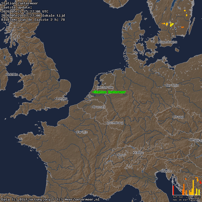 onweer weerzoetermeer West Europa
